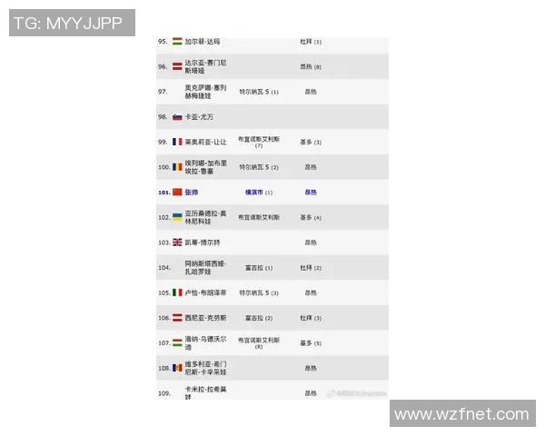 各大足球明星退役年龄排行榜揭秘谁是最后的传奇与早退的球员